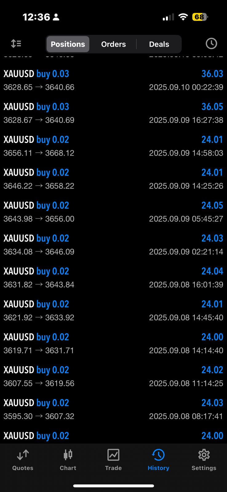 Skully XAUUSD Trading Results - Screen 1
