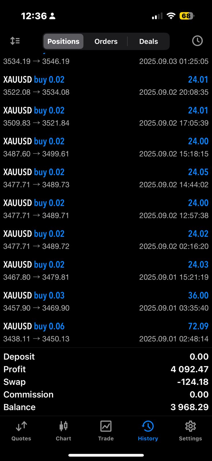 Skully XAUUSD Trading Results - Screen 2