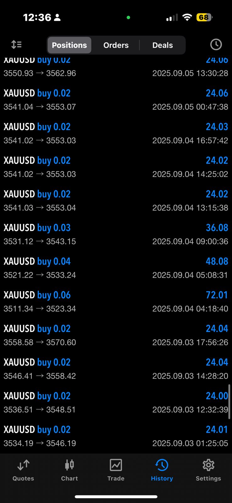 Skully XAUUSD Trading Results - Screen 3
